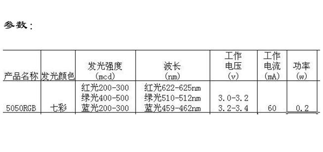 5050rgb燈珠規(guī)格書(shū)