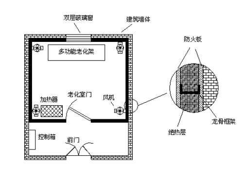 電子產品氛圍燈設計(電子產品設計的步驟)